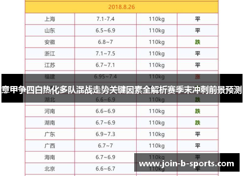 意甲争四白热化多队混战走势关键因素全解析赛季末冲刺前景预测