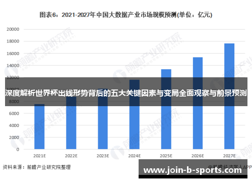 深度解析世界杯出线形势背后的五大关键因素与变局全面观察与前景预测 深度解析世界杯出线形势背后的五大关键因素与变局全面观察与前景预测